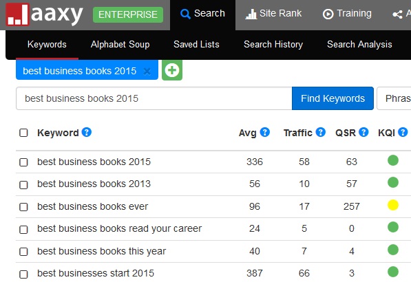 viral post keywords